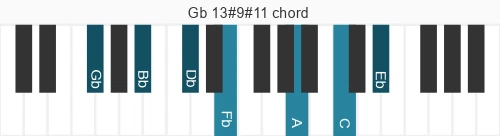 Piano voicing of chord Gb 13#9#11